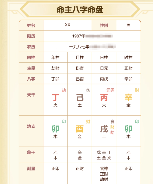 八字命盘排盘示意